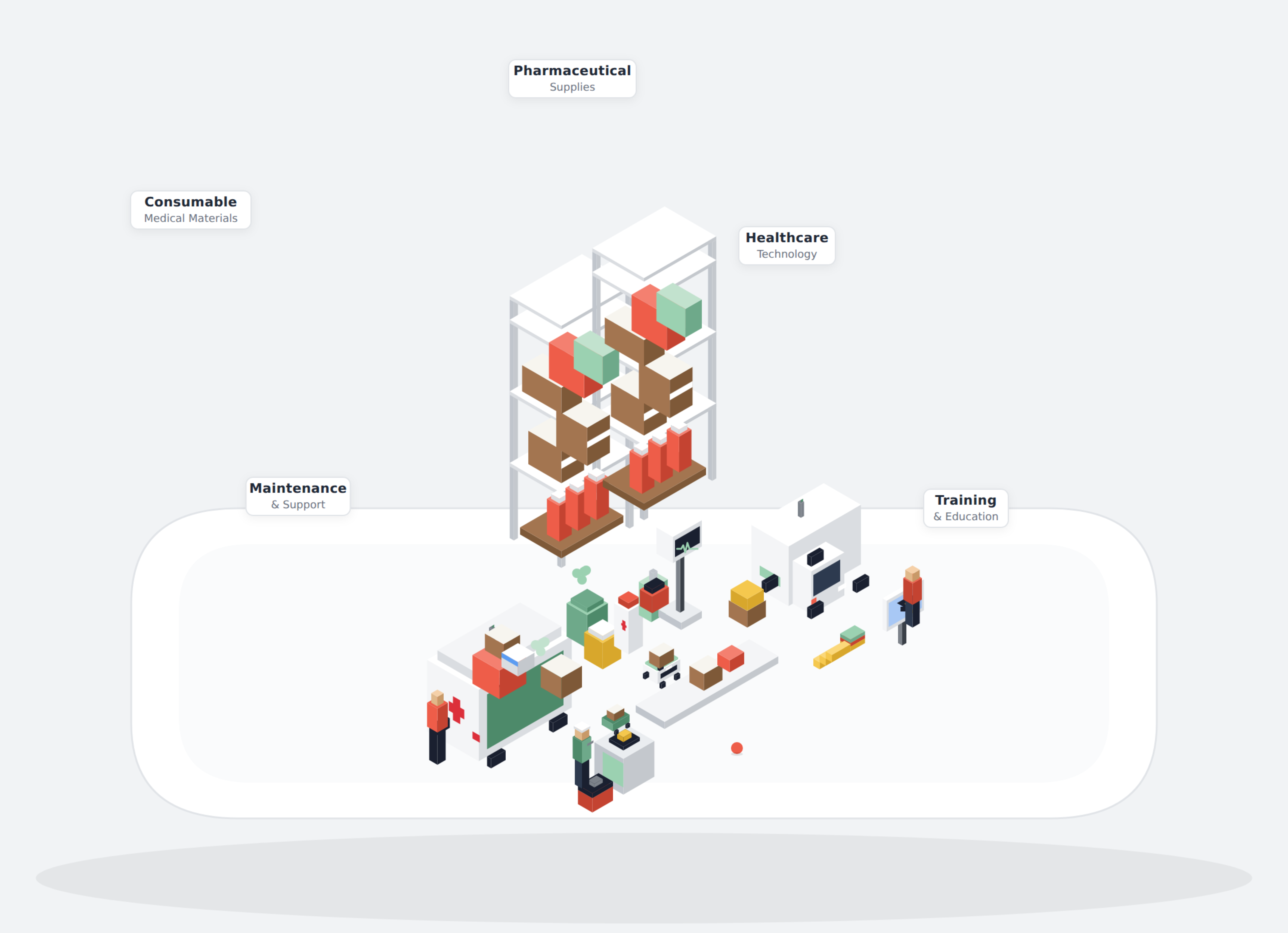 Healthcare logistics and medical supply services by Rizqullah Mediska